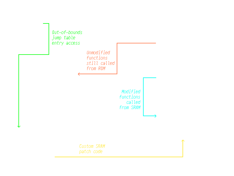 Diagram: How the entire thing works.